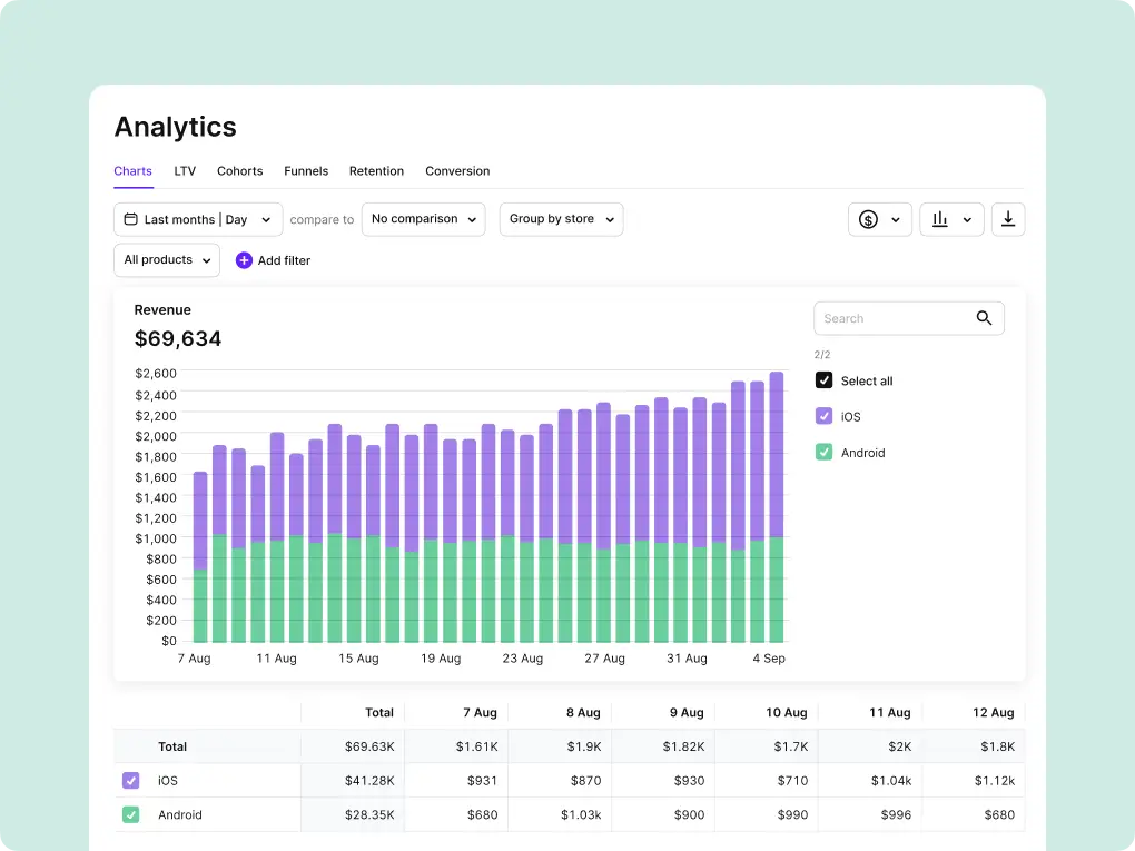 Img Revenue Analytics