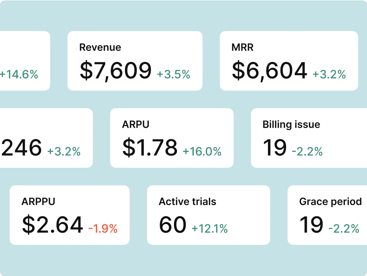 Real-time Analytics