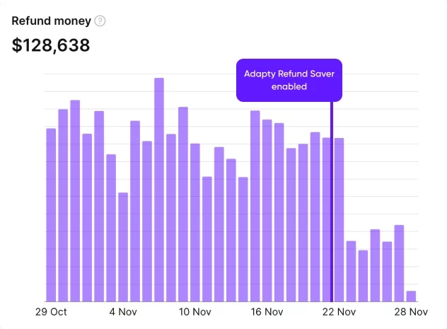 Fotorama Graph: Refund Money