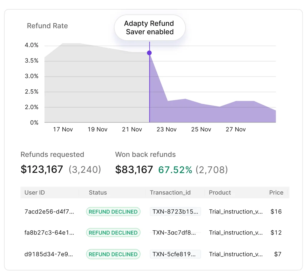 Refund Saver interface