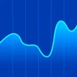 Futures: Gold and Oil Tracker